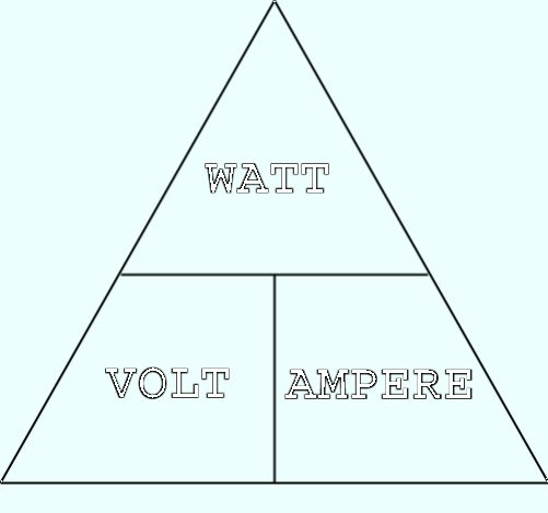 Know about Ampere, Volt and Watt - Window To News